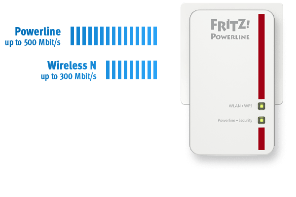 FRITZ!Powerline 540E Set